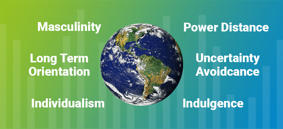Hofstede’s theory of cultural dimensions is a framework for understanding cultural differences. It’s still highly relevant for international marketers. Find out more.