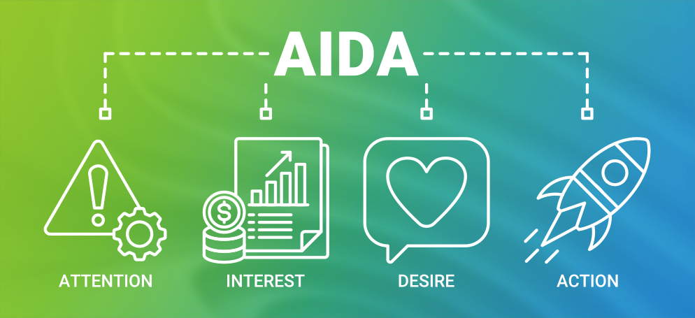 Diagram of the AIDA model