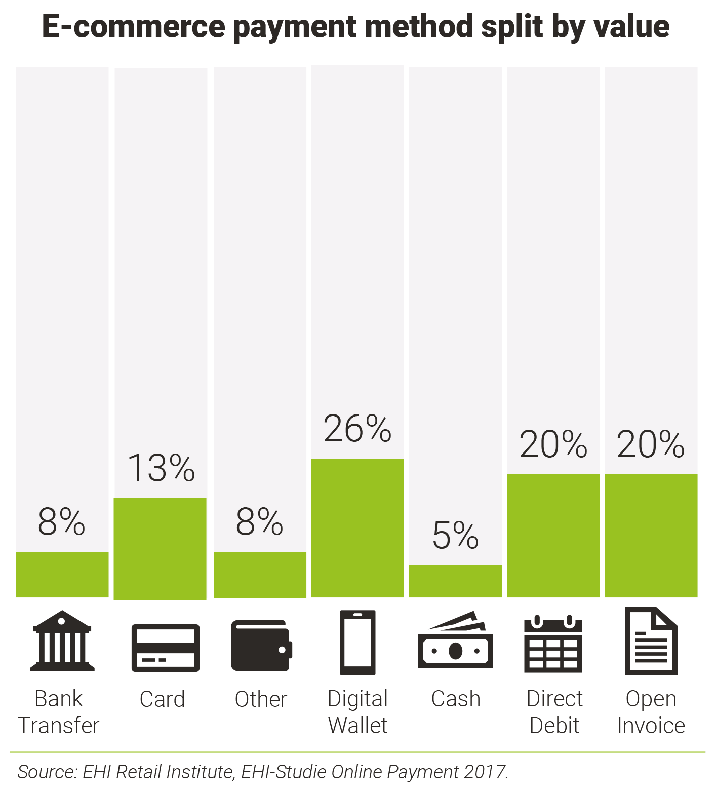 E-commerce payment method split by valuee