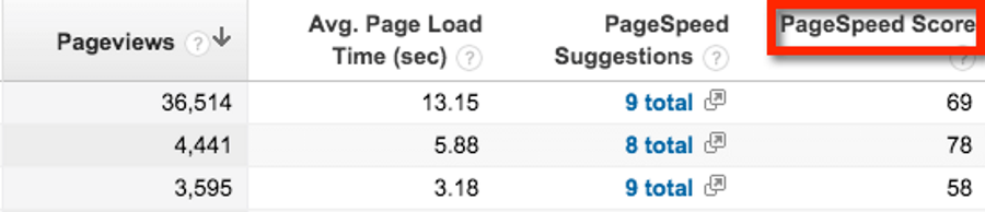 PageSpeed Score