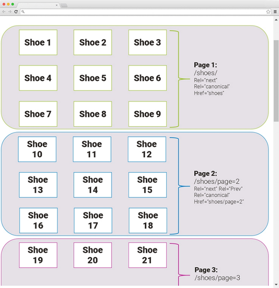 Pagination Diagram
