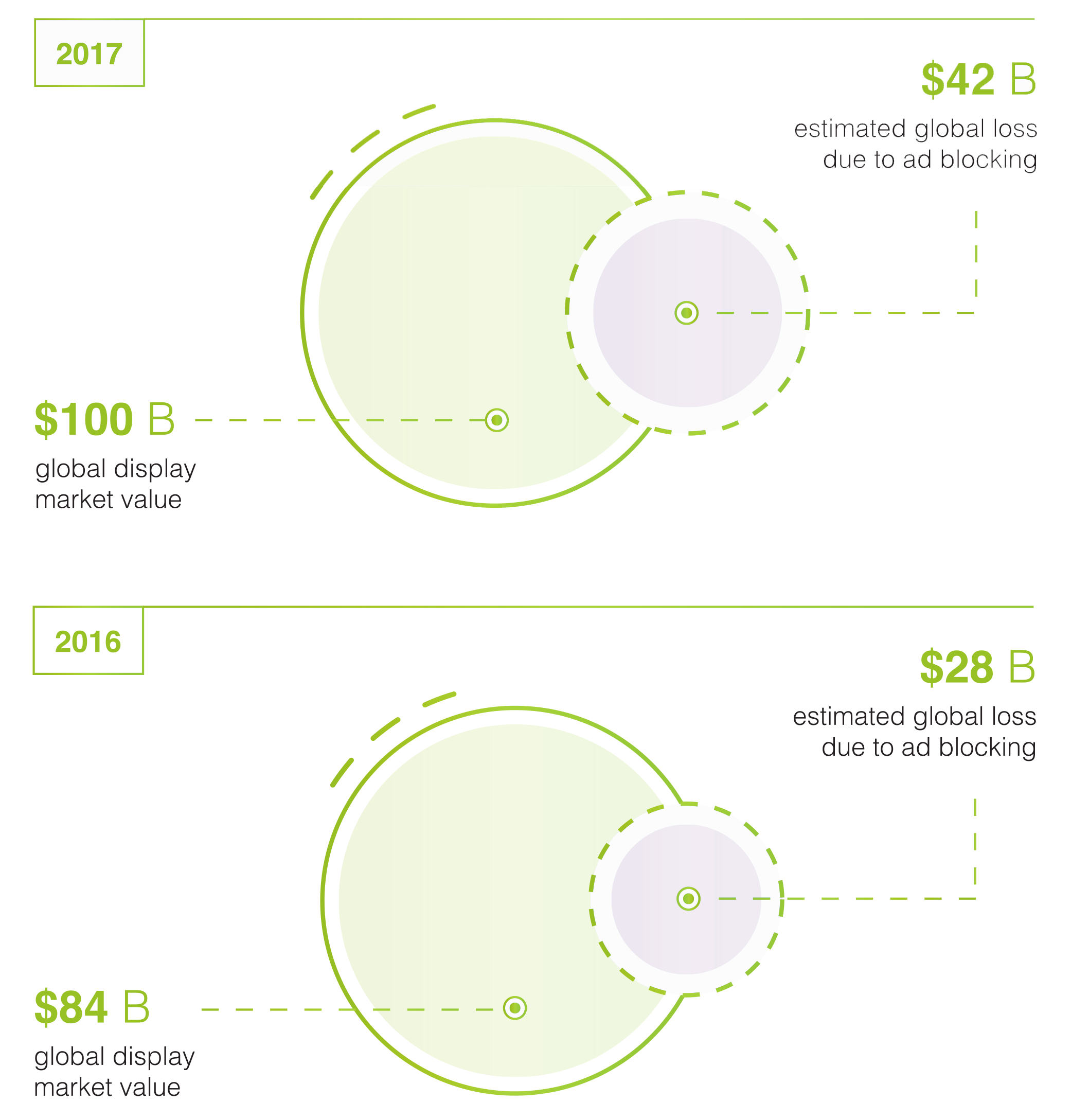 CHART: via OnAudience